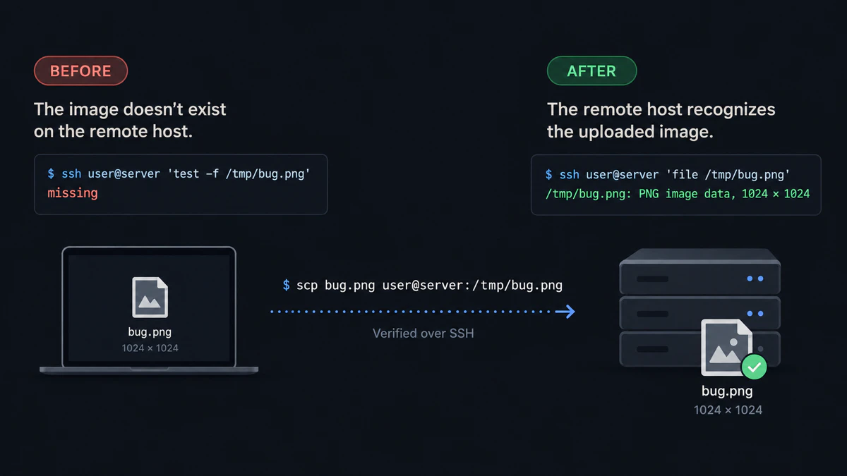Diagram: a screenshot is missing before upload and readable after an OpenSSH transfer.